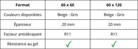 Caractéristiques du carrelage d'extérieur effet pierre de la gamme Travertino 